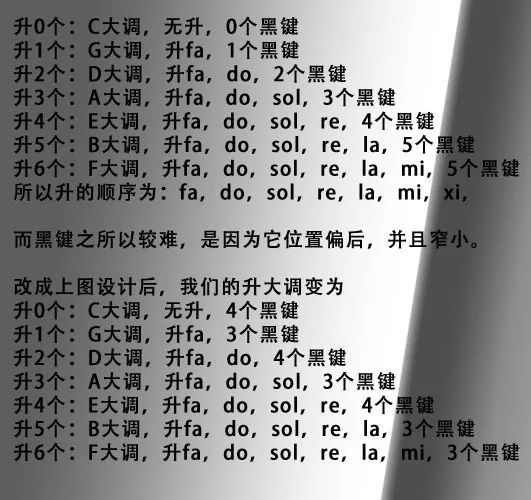 济宁琴行介绍钢琴黑键的作用